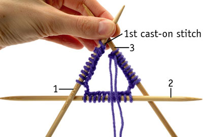 Flip the work over so that needle 3 (with the yarn tail and working yarn) is on the right, and needle 1 (with the first cast-on stitch) is on the left. Bring the free ends of needles 1 and 3 together to form a triangle. Lift the work in your left hand with needle 1 on top of needle 3.