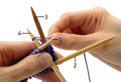 Begin to work in the round by inserting the tip of the empty needle (needle 4) into the first cast-on stitch on needle 1. Knit this stitch.