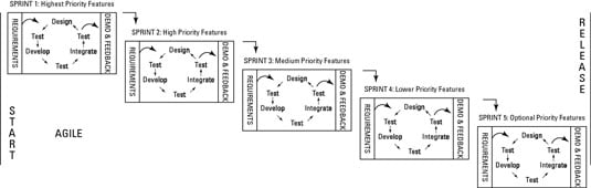 Test continuously.