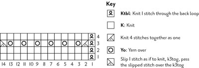 If you plan to use this stitch patterm on your cowl, be sure to cast on a number of stitches that i