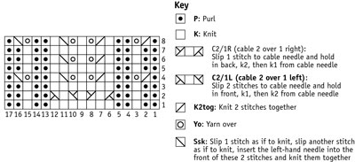 If you plan to use this stitch pattern on your cowl, be sure to cast on a number of stitches that i