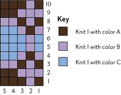 Knitting Stitches Per Inch Chart