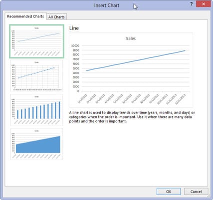 Recommended Charts