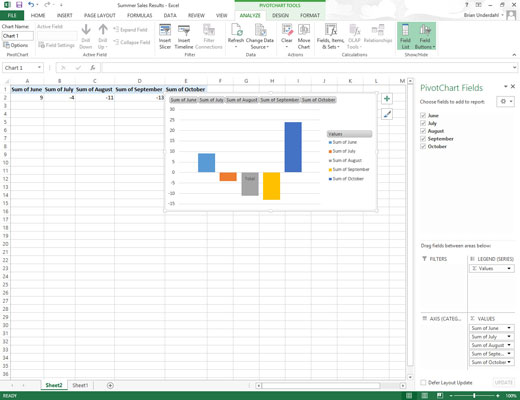 Click the Analyze tab under the PivotChart Tools contextual tab to bring its tools to the Ribbon.