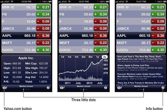 Take Stock With The Iphone Stocks App Dummies