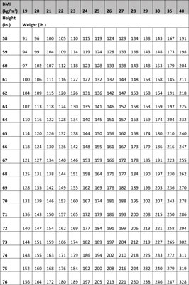 How To Assess Your Body Mass Index Bmi Dummies