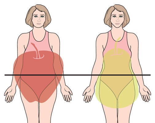 Can you tell what's wrong with your body from the shape of your belly?