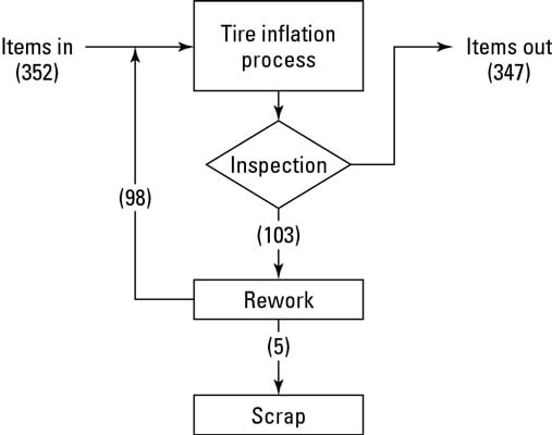 why do engineers change careers