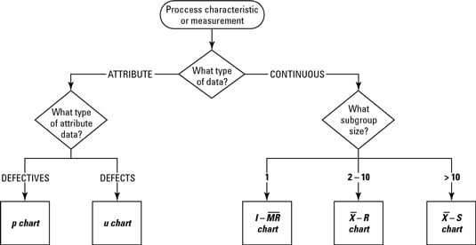 Six Sigma Control Chart Excel Template