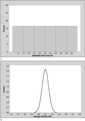 Comparing the standard normal (<i>Z-</i>) distribution to a generic <i>t-</i>distribution.