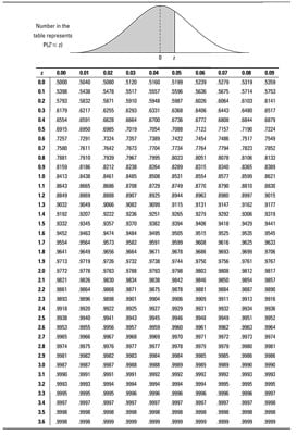 Z Score Probability Chart