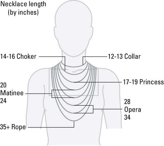 Choker Necklace Size Chart