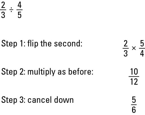 Basic Fraction Skills Needed for Passing Numeracy Tests - dummies