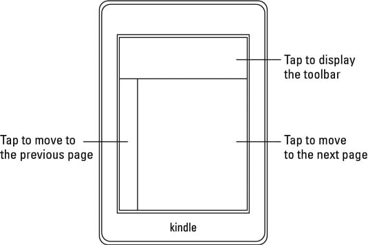 KINDLE PAPERWHITE SIGNATURE FOR BEGINNERS 2023: A Comprehensive User Guide  To Master Kindle Signature with Advanced Tips