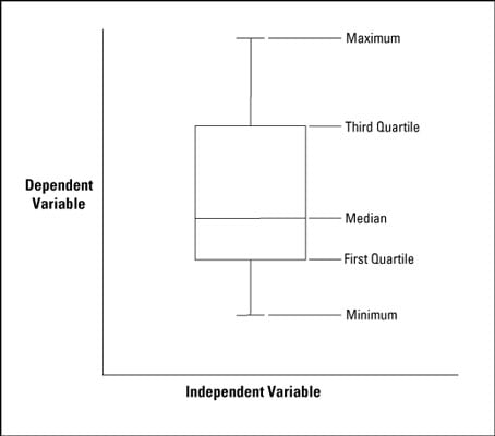 parts of a box and whisker plot