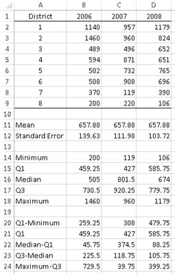 Excel Quartile Chart