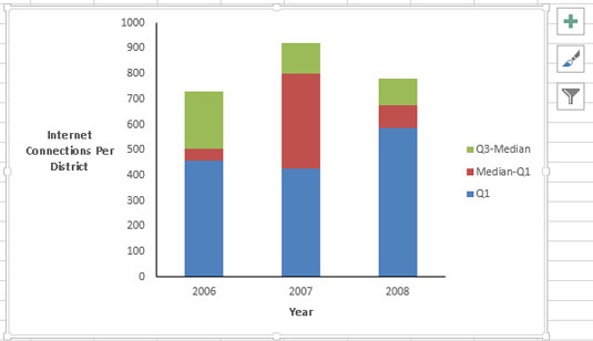 Whisker Chart Excel 2010