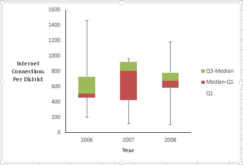 Box Chart Excel 2010