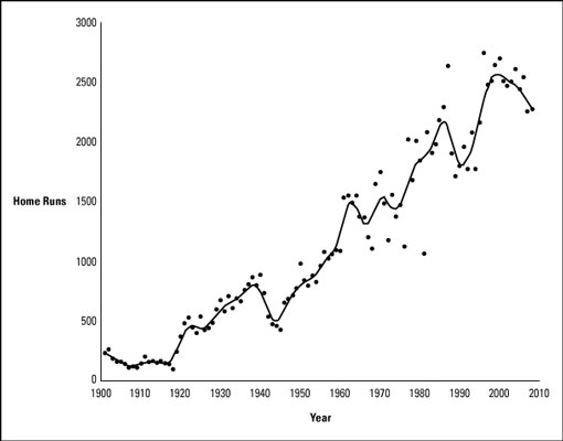 Gauss Chart Excel