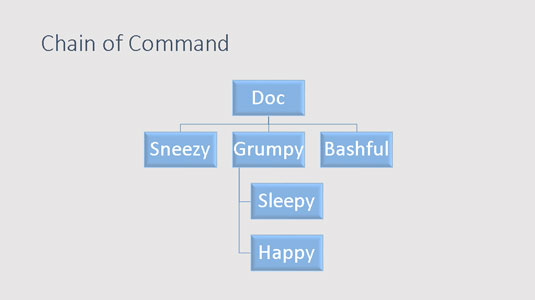 Smartart Powerpoint Organizational Chart