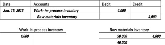 Requisition raw materials.