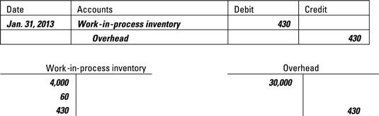 Create the journal entry to allocate overhead.