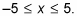 The domain of the function is negative five to five.