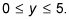 The range of a composed function is zero to five.