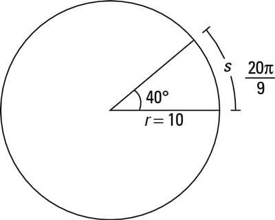 The arc length for an angle measurement of 40 degrees.