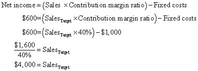 Net Margin Ratio Target Ratio