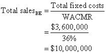 Divide total fixed costs by WACMR to get the break-even point in dollars.