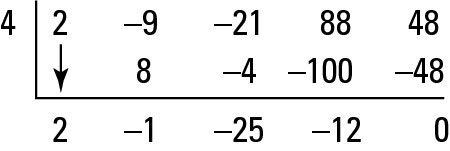 The synthetic division shortcut when testing possible roots.