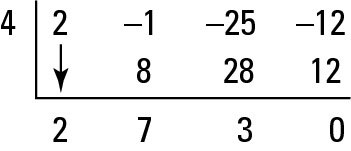 Testing an answer root again, just in case it’s a double root.