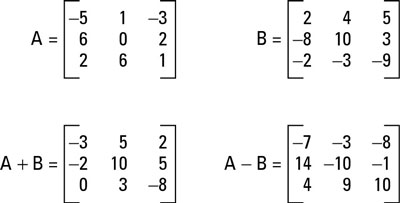 Addition and subtraction of matrices.