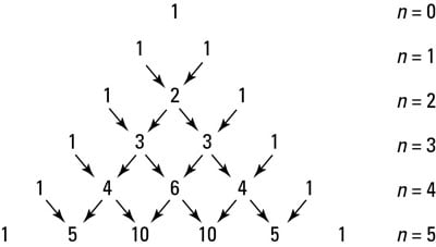 Determining coefficients with Pascal's triangle.