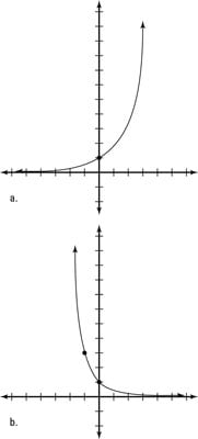 How To Graph And Transform An Exponential Function Dummies