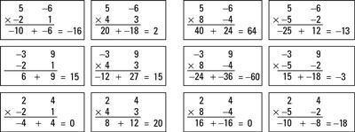 The process of multiplying two matrices.