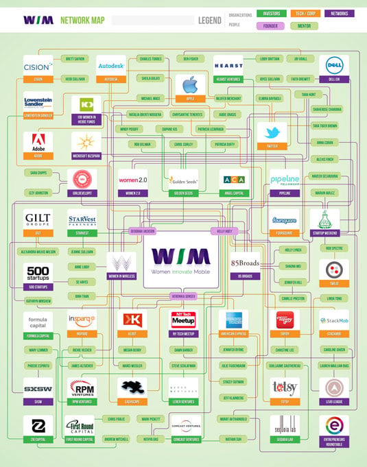  Women Innovate Mobile network map 2012