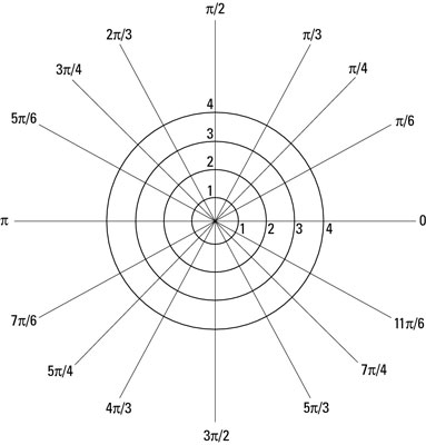 A blank polar coordinate plane (not a dartboard).