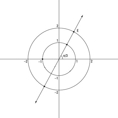 Visualizing simple and complex polar coordinates.