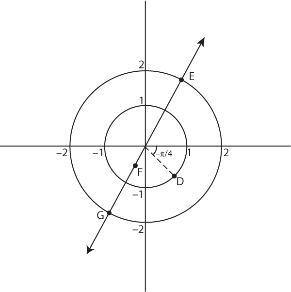 Visualizing simple and complex polar coordinates.