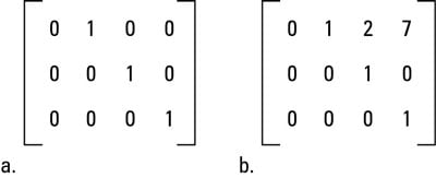 A matrix (a) in reduced row echelon form and (b) not in reduced row echelon form.