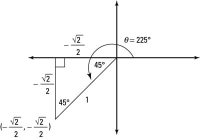 Exact Value Chart