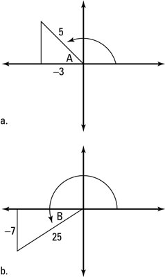 Drawing pictures helps you visualize the missing pieces of info.