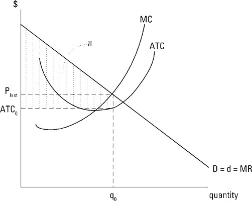 what is first degree price discrimination