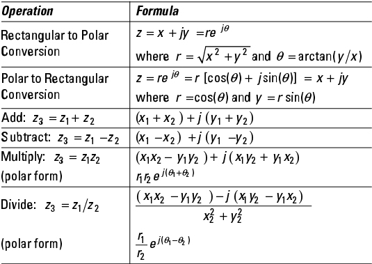 Arithmetic Formula Chart