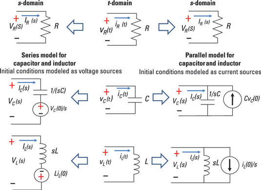 Laplace Transforms And S Domain Circuit Analysis Dummies