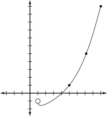 Graphing a parametric curve.