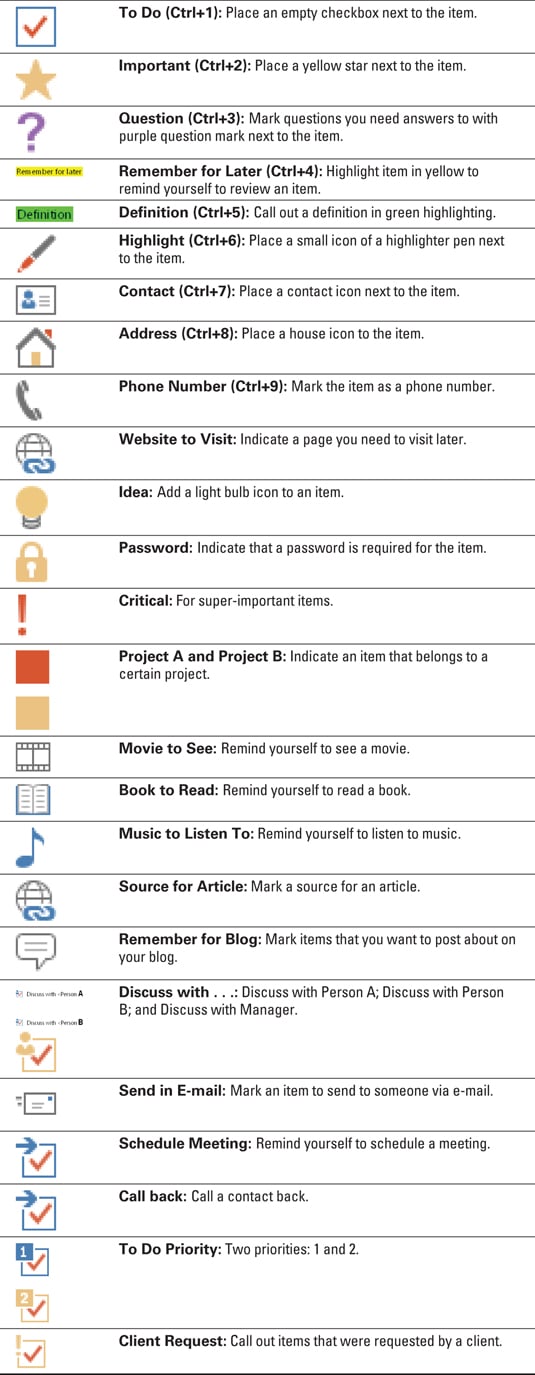 microsoft onenote keyboard shortcuts