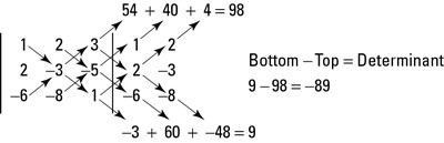 How to find the determinant of a specific 3-x-3 matrix.